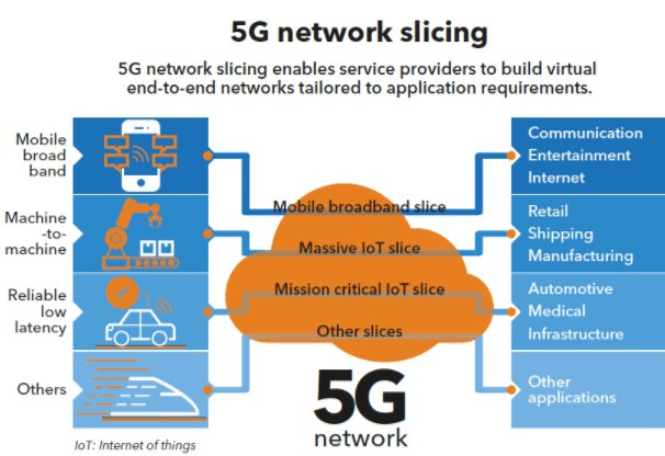 5g-will-broaden-the-network’s-ability.png