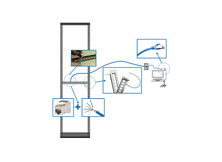 The Global Structured Cabling Market is Expected to Reach $16.5 Billion in 2025