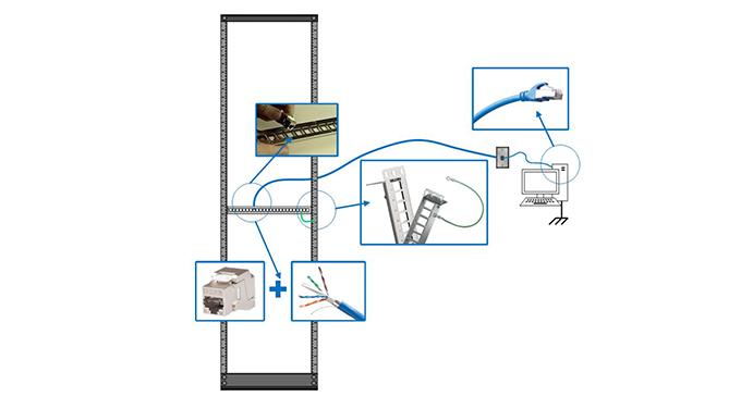 Work Area Outlets