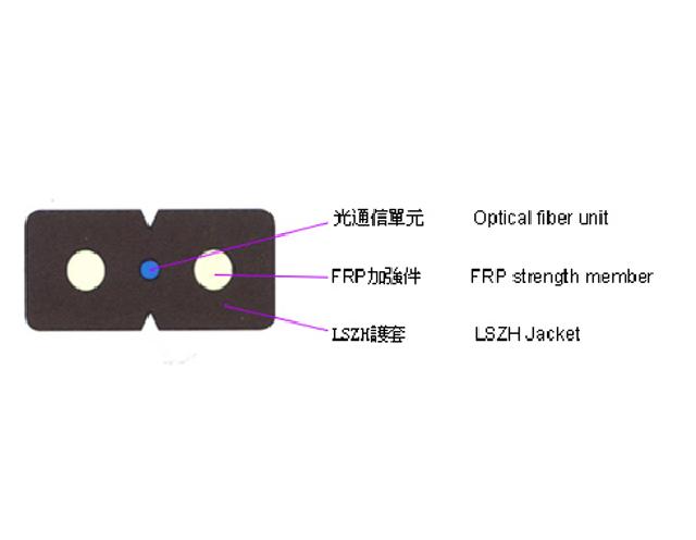  Fiber Optic System CLFTTHIC