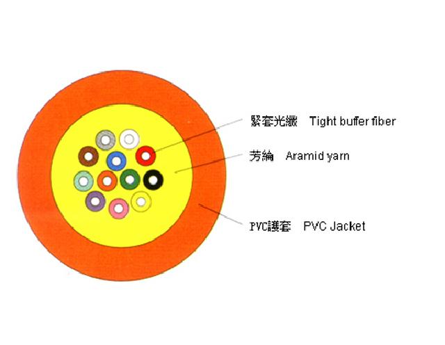  Fiber Optic System CLMPDC