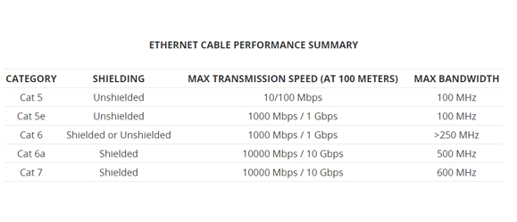 ethernet-cable-performance.jpg