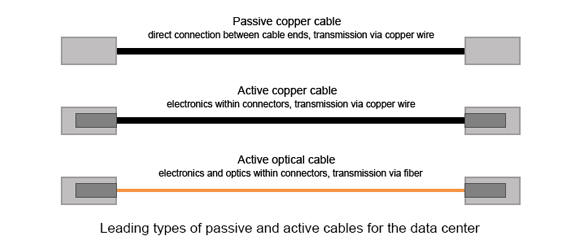 leading-types-of-passive-and-active-cables-for-the-data-center.jpg