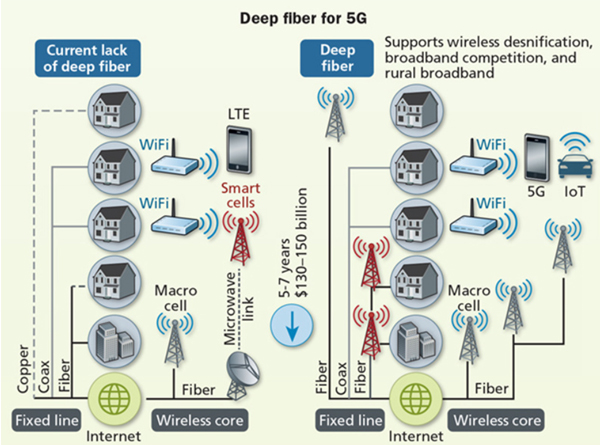 trends-for-5g.jpg