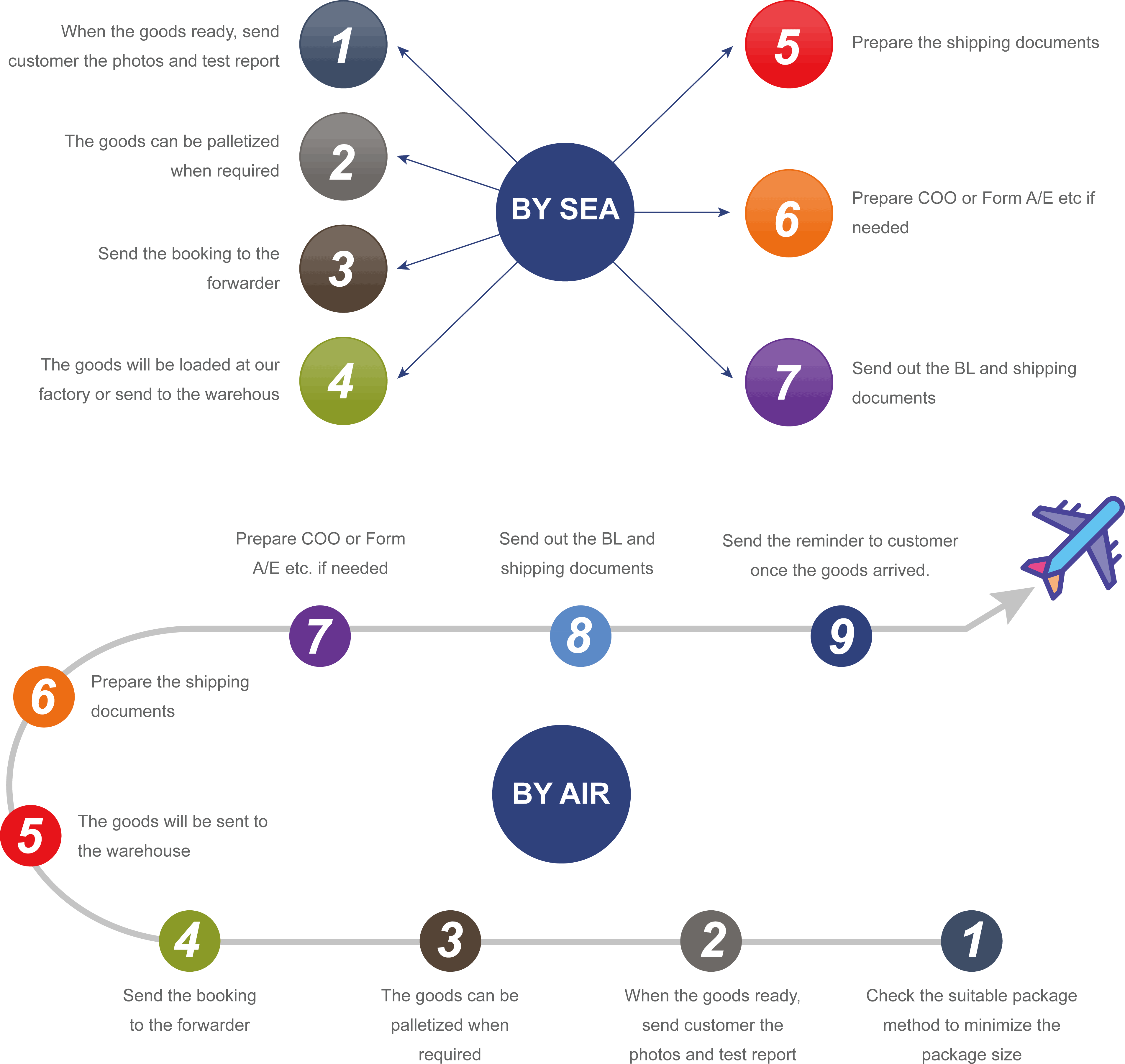 copperled-shippment-procedures-1.png