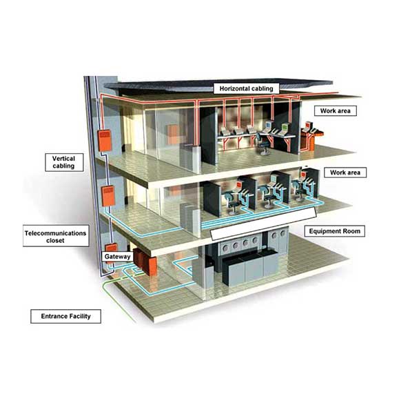 Structured Cabling Design & Structured Cabling Installation