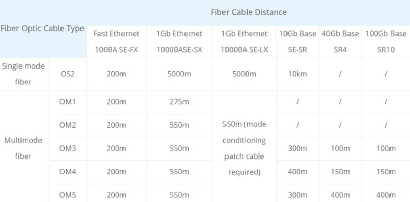 Copperled_Topic：_Which_fiber_optic_and_connectors_to_choose_to_interconnect_switches1.jpg